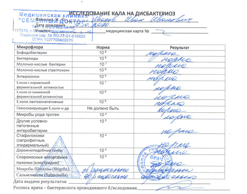 Купить анализ кала на кишечную группу в Москве недорого